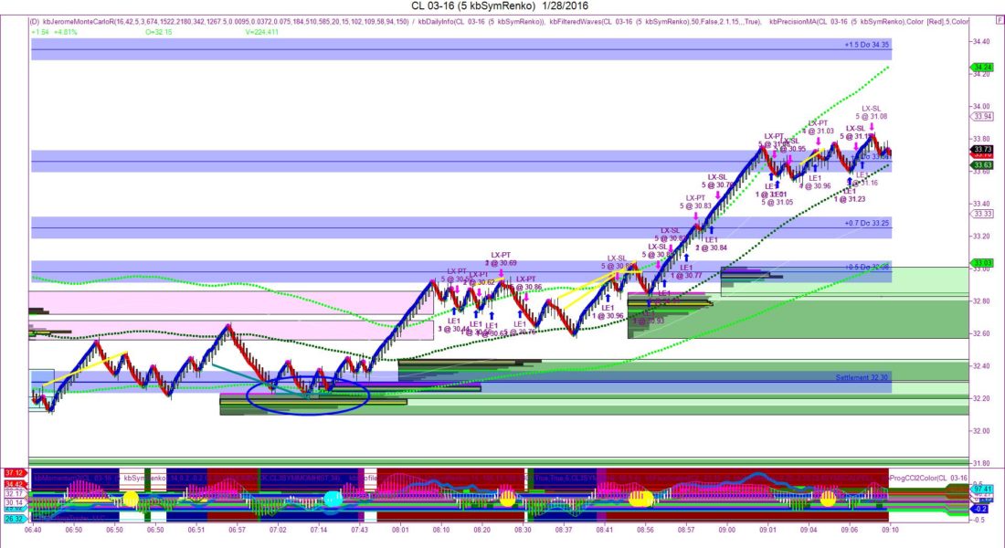 Filtered Wave Channel. A great NINJA TRADER Trend direction locator for any market or time frame. 