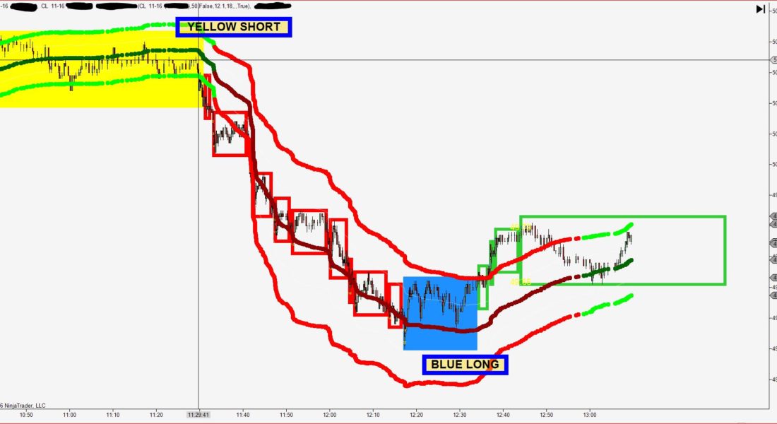 The Turn Bar Indicator - A great NINJA TRADER trend confirmation signal using each bar to signal an up or down change in any bar type