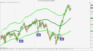 Filtered Wave Channel. A great NINJA TRADER Trend direction locator for any market or time frame.