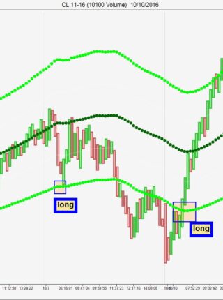 Filtered Wave Channel. A great NINJA TRADER Trend direction locator for any market or time frame.