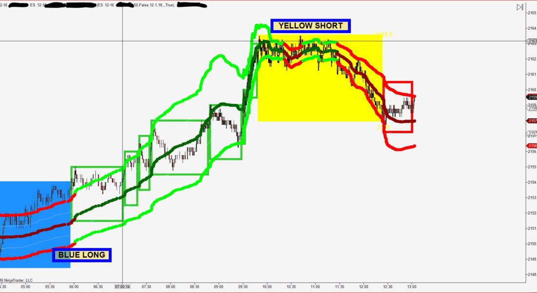 The Turn Bar Indicator - A great NINJA TRADER trend confirmation signal using each bar to signal an up or down change in any bar type