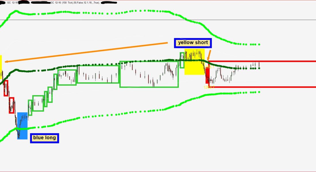 The Turn Bar Indicator - A great NINJA TRADER trend confirmation signal using each bar to signal an up or down change in any bar type