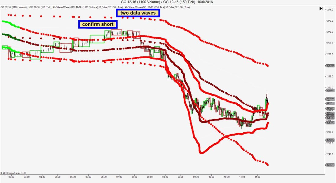 Filtered Wave Channel. A great NINJA TRADER Trend direction locator for any market or time frame. 
