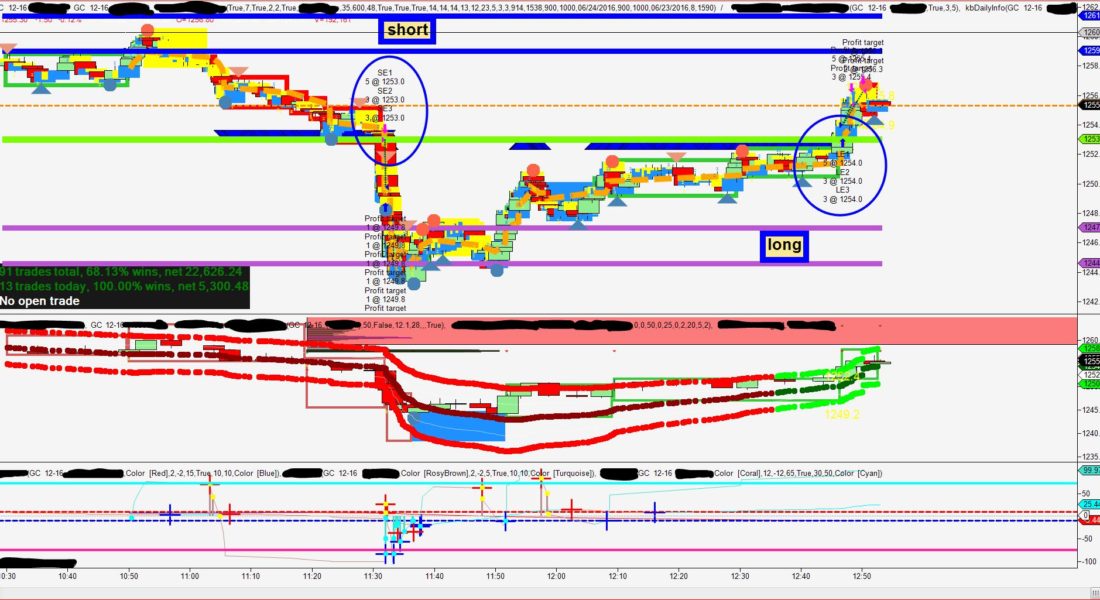 Filtered Wave Channel. A great NINJA TRADER Trend direction locator for any market or time frame. 