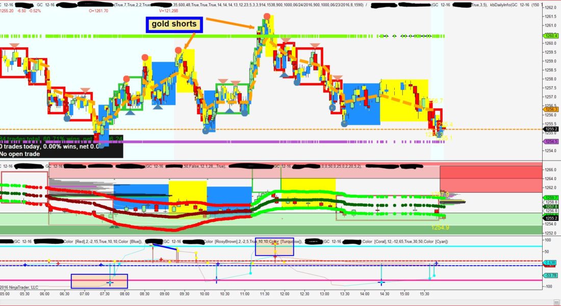 Sentiment Indicator