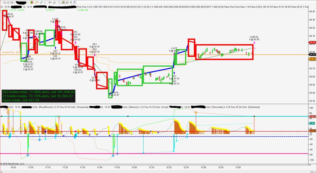 Brick Strategy , NINJA TRADER, technical Analysis, Forex trading stratgies, Forex Trade Indicator, rsi, emini, ninja trading, , best Forex Indicator, Swing Trading, day trading strategies,  trade ninja, day trading, candlestick Chart, Ninja Trading Platform
