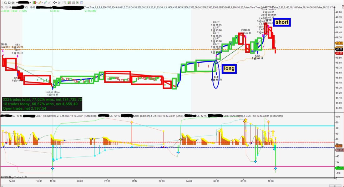 Brick Strategy , NINJA TRADER, technical Analysis, Forex trading stratgies, Forex Trade Indicator, rsi, emini, ninja trading, , best Forex Indicator, Swing Trading, day trading strategies,  trade ninja, day trading, candlestick Chart, Ninja Trading Platform