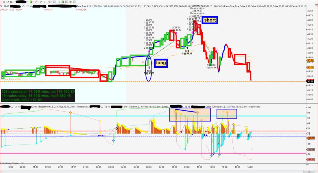 Brick Strategy , NINJA TRADER, technical Analysis, Forex trading stratgies, Forex Trade Indicator, rsi, emini, ninja trading, , best Forex Indicator, Swing Trading, day trading strategies,  trade ninja, day trading, candlestick Chart, Ninja Trading Platform