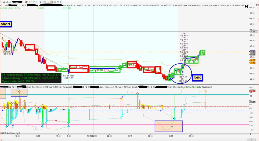 Brick Strategy , NINJA TRADER, technical Analysis, Forex trading stratgies, Forex Trade Indicator, rsi, emini, ninja trading, , best Forex Indicator, Swing Trading, day trading strategies,  trade ninja, day trading, candlestick Chart, Ninja Trading Platform