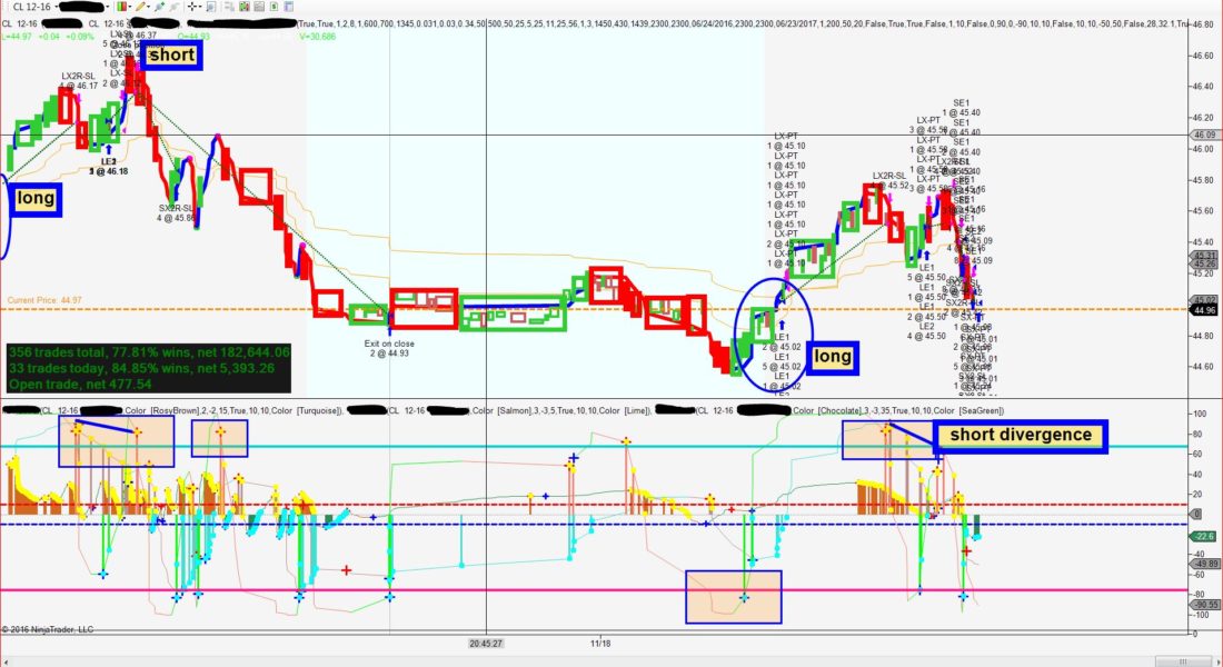 Brick Strategy , NINJA TRADER, technical Analysis, Forex trading stratgies, Forex Trade Indicator, rsi, emini, ninja trading, , best Forex Indicator, Swing Trading, day trading strategies,  trade ninja, day trading, candlestick Chart, Ninja Trading Platform