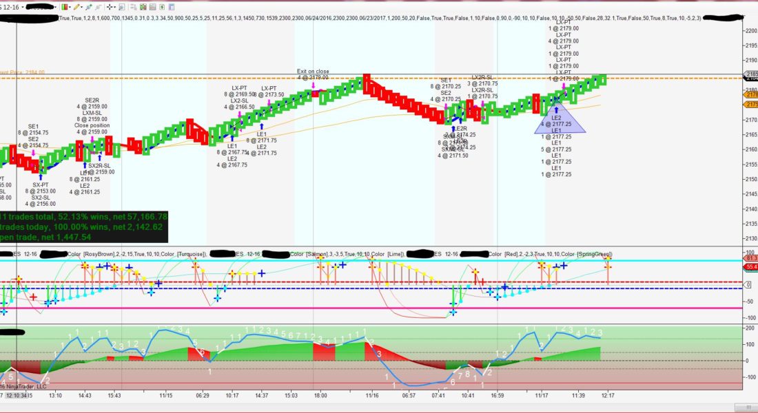 Brick Strategy , NINJA TRADER, technical Analysis, Forex trading stratgies, Forex Trade Indicator, rsi, emini, ninja trading, , best Forex Indicator, Swing Trading, day trading strategies,  trade ninja, day trading, candlestick Chart, Ninja Trading Platform