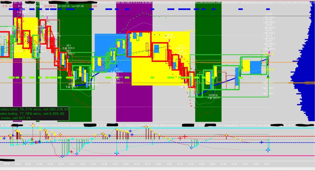 Brick Strategy , NINJA TRADER, technical Analysis, Forex trading stratgies, Forex Trade Indicator, rsi, emini, ninja trading, , best Forex Indicator, Swing Trading, day trading strategies,  trade ninja, day trading, candlestick Chart, Ninja Trading Platform