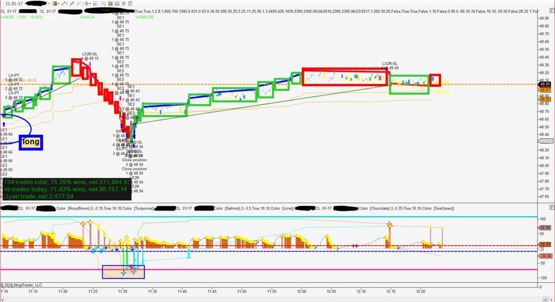 Brick Strategy , NINJA TRADER, technical Analysis, Forex trading stratgies, Forex Trade Indicator, rsi, emini, ninja trading, , best Forex Indicator, Swing Trading, day trading strategies,  trade ninja, day trading, candlestick Chart, Ninja Trading Platform