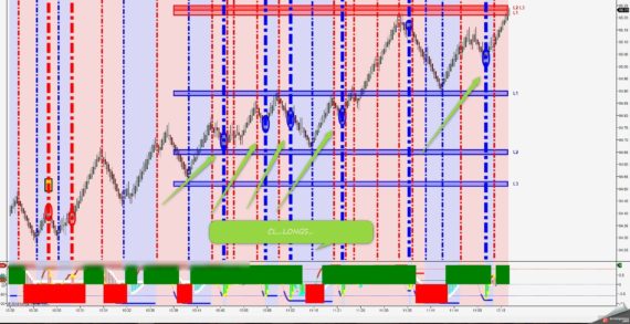 Crude Oil Price CL Longs