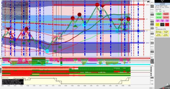 Weekly Crude Data Shows Build of 2.2 Million Barrels April 25, 2018