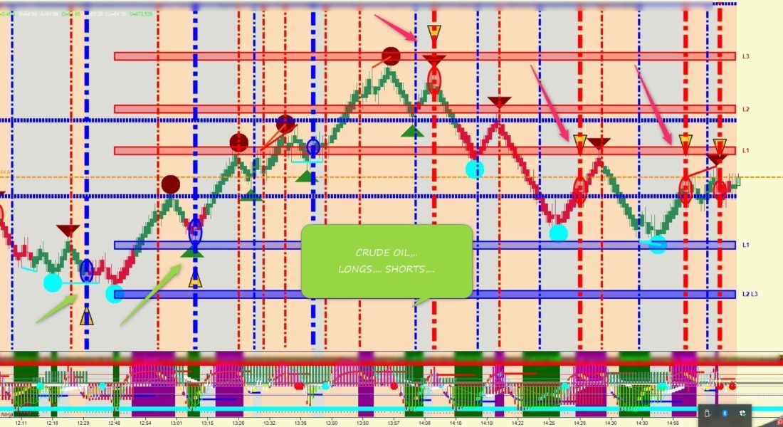 The Volume Trend Originator Combines Three Accurate Trading Principles into One Stand Alone Indicator.