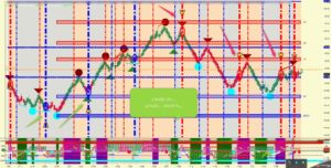 The Volume Trend Originator Combines Three Accurate Trading Principles into One Stand Alone Indicator.