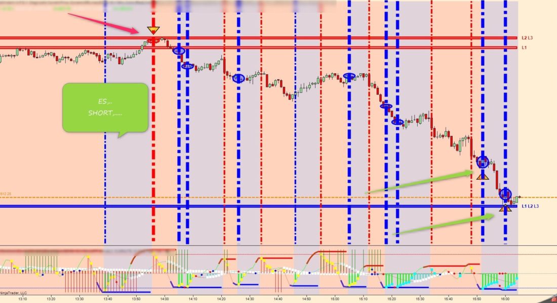 Volume Trend Originator ES