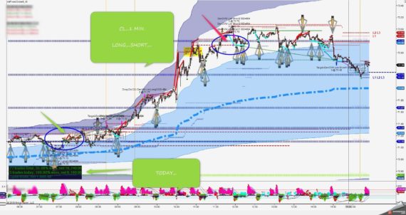 EIA Crude Oil Inventory Report for the week ending June 22, 2018