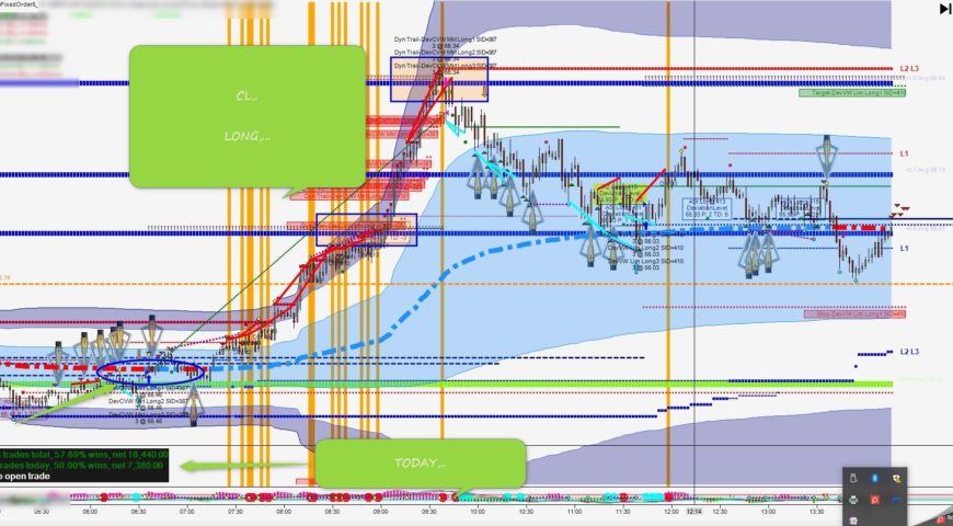 WTI Oil Futures Hold Solid Gains After Crude Inventory Data 21 August 2018
