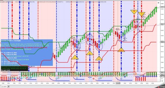 Crude Oil Prices Sag on Inventory Build Up 07 February 2019