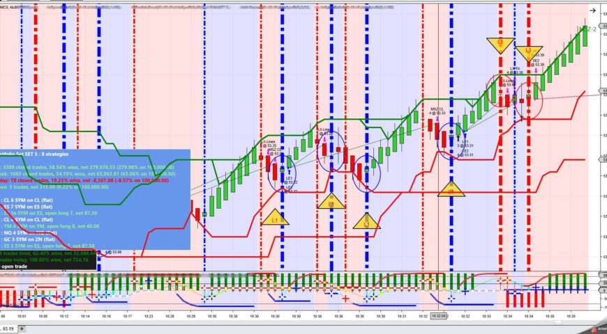 Crude Oil Prices Sag on Inventory Build Up 07 February 2019