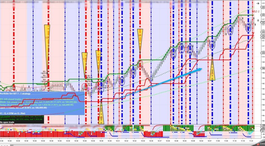 Summary of Weekly Petroleum Data for the week ending February 22, 2019
