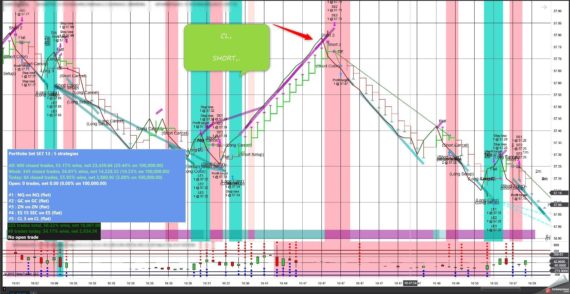 Weekly Crude Oil Storage as of November 1, 2019