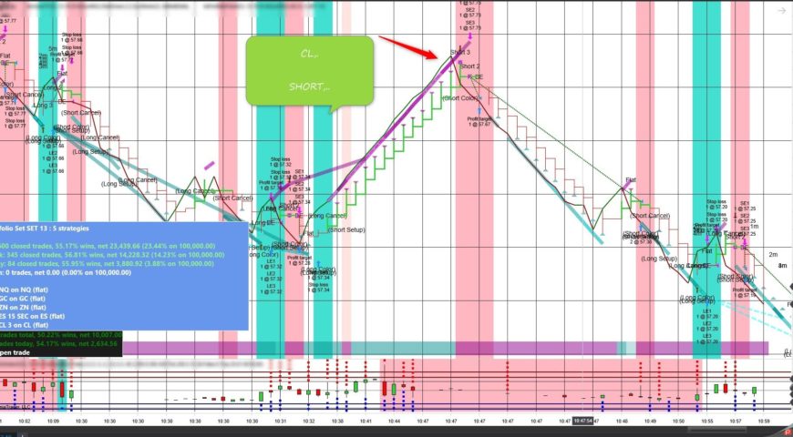 Weekly Crude Oil Storage as of November 1, 2019