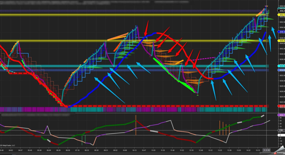 BlockChain Indicator 6