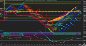 BlockChain Indicator 7