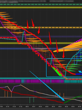 BlockChain Indicator 7