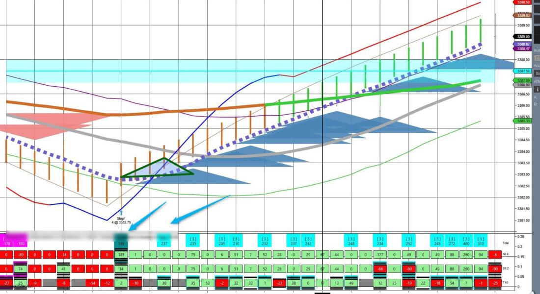 VIRA Indicator 1 NinjaTrader Accelerated Live trade Room - BTBT