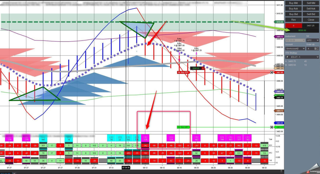 VIRA Indicator 3 - NinjaTrader Accelerated Live trade Room - BTBT