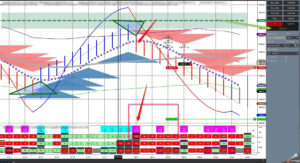 VIRA Indicator 3 - NinjaTrader Accelerated Live trade Room - BTBT